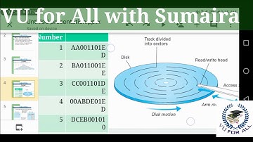 CS101 slides #164|introduction to Computing | in Urdu/Hindi