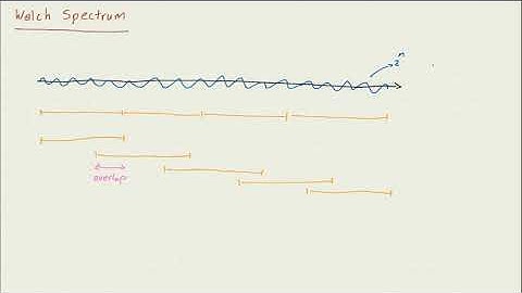 Calculate Wave Spectrum Using Welch Method