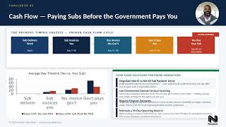 Overcoming Top Middle Manning Challenges in Government Contracting