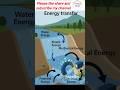 hydroelectric power generation energy, kinetic, energy transfer #physics #science #reels