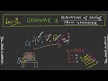 L-3: Introduction to Grammar | Theory of Computation