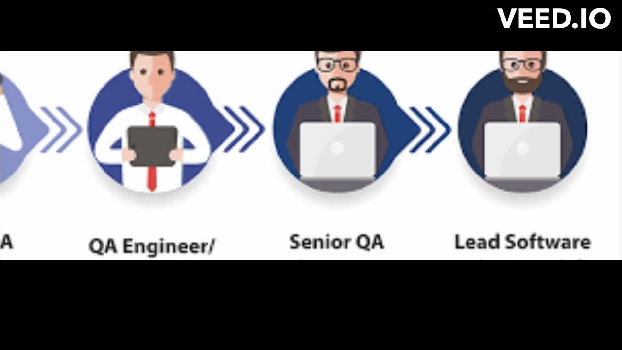 Project IT Software QA Test Engineer Job YouTube
