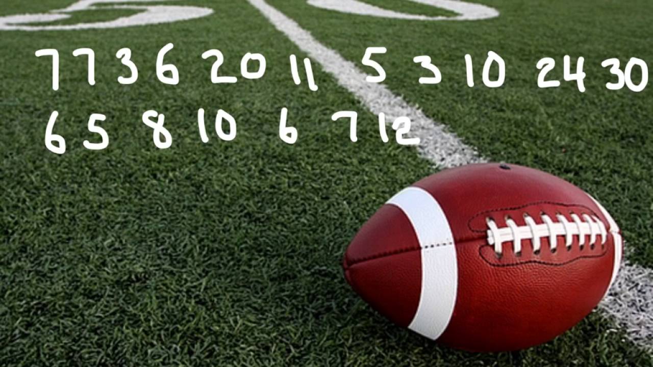 Standard deviation football scores YouTube