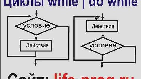 Урок 4. Видео: Цикл while do while в php