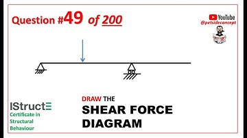 IStructE Certificate in Structural Behaviour  - Question 49 of 200