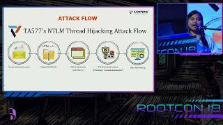 TA577 Tactics: NTLM Hash Theft Through SMB Thread Hijacking by: Marianne Bermejo