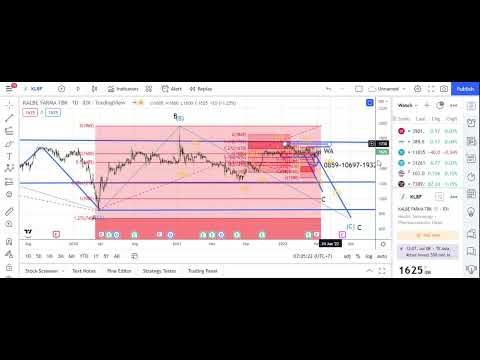 SAHAM KLBF  | TARGET 1000