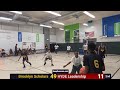 Panthers vs HYDE Leadership
