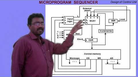 Unit 1: Decoding of Microoperation fields and microprogram sequencer