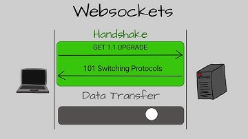 WebSockets Explained Under 10 Minutes (With Visuals)