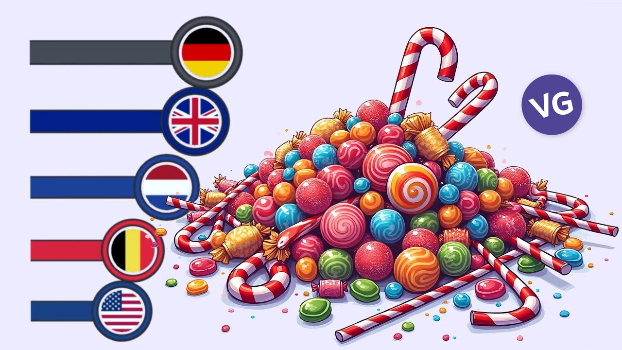 Leading Countries in Candy Exports