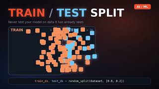 LECTURE 25 : PyTorch Train/Test Split: random_split() Explained (80/20 Rule)
