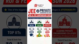 Engineering College Fees Comparison | IIT vs Private Universities #iit #engineeringadmissions
