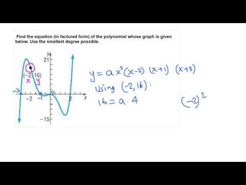 polynomial equation maker polynomial equation maker
