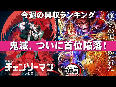 チェンソーマン興収、今後の推移は？【俺的映画速報Vol.339/第1部】【鬼滅の刃 無限城編 レゼ篇 宝島 ひゃくえむ ファンファーレ！ふたつの音  考察 興行収入 興収 filmarks】