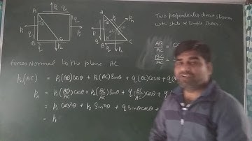 Compound Stress/p2/ME-201CE-201MP-201/K.M.Saini/BiaxialStressSystemWithStateOfSimpleShear/GPC Jaipur