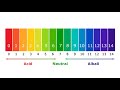 Water PH Test Jasri Enterprises | Telugu