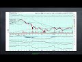 Afternoon Update - WW3 Again?