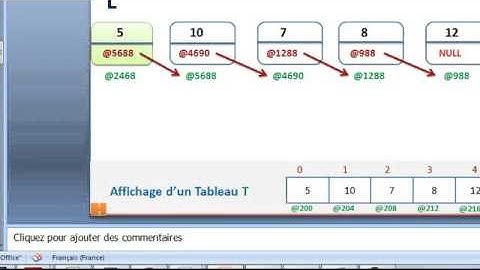 Manipulation des listes chainées. (partie 3: afficher le contenu d