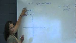 MAT 110 Final Study Guide: Graphing and Solving Systems