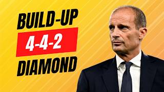 Famous 3 Ways to Build vs a 4-4-2 Diamond Against A Press Wealth