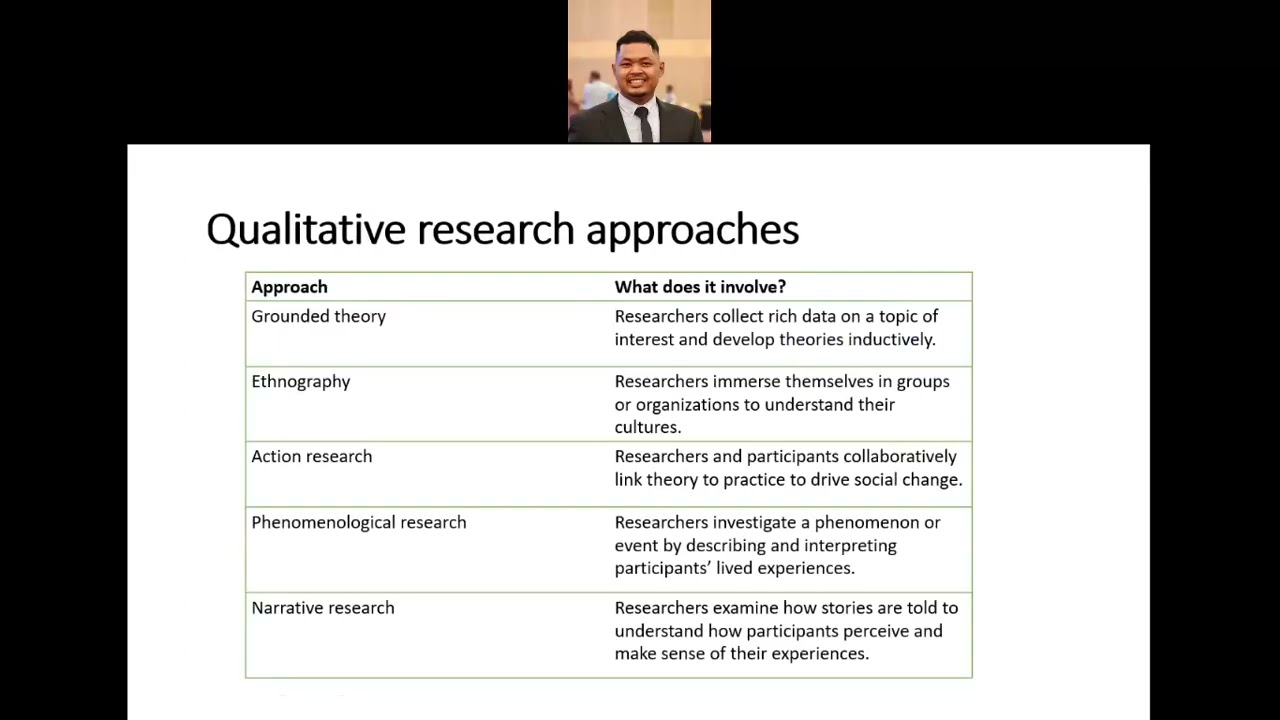 Topic 7: Procedures and data collection