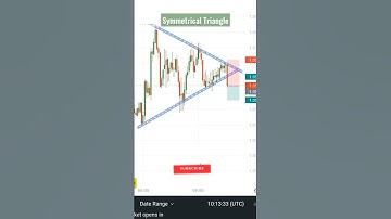 Symmetrical Triangle Pattern||#shorts #stockmarket #tradinganalyst #trading #pattern