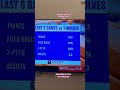 #nba #msg #knicks #timberwolves #jalenbrunson #juliusrandle Showcase at MSG. Randle back in NYC