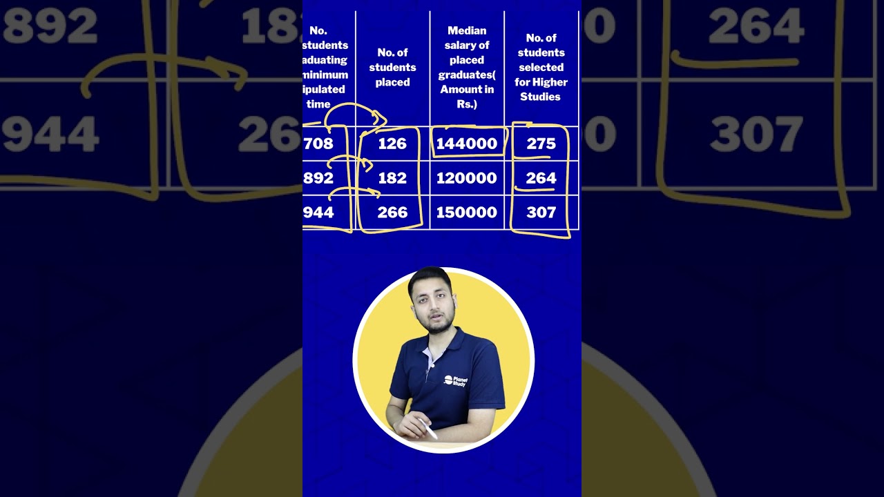 Placement Analysis of Presidency College 