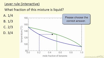 Lever Rule (Interactive)