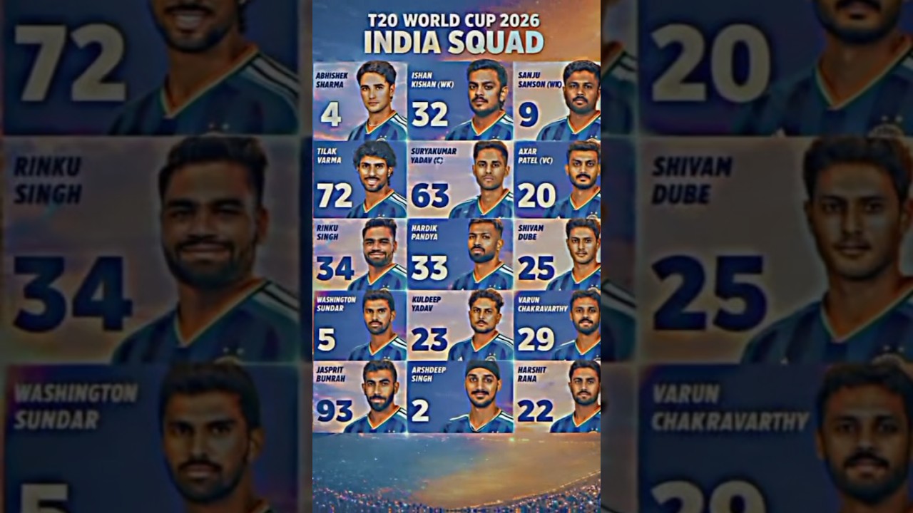 T20 World Cup 2026: India's Full Schedule! 🔥 Finally Aa Gaya! 