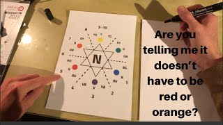 How to avoid getting a red or orange result when colour filling or pre pigmentation on blonde