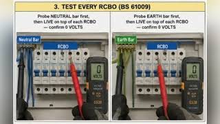 Prove the Supply Is Dead — Full Step-by-Step Procedure