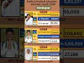 Hindupur (Andhra Pradesh) loksabha election result 2024 #andhrapradesh #election #government