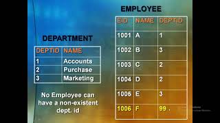 TSQL Session 09 SQL Server   FKs, Cascade Features, Check Constraints, Identity