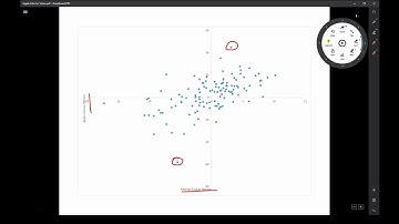 CAPM Alpha/Beta Estimation and Security Market Line