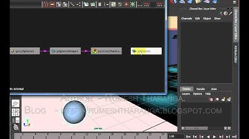 Hypergraph - Hierarchy and Connections