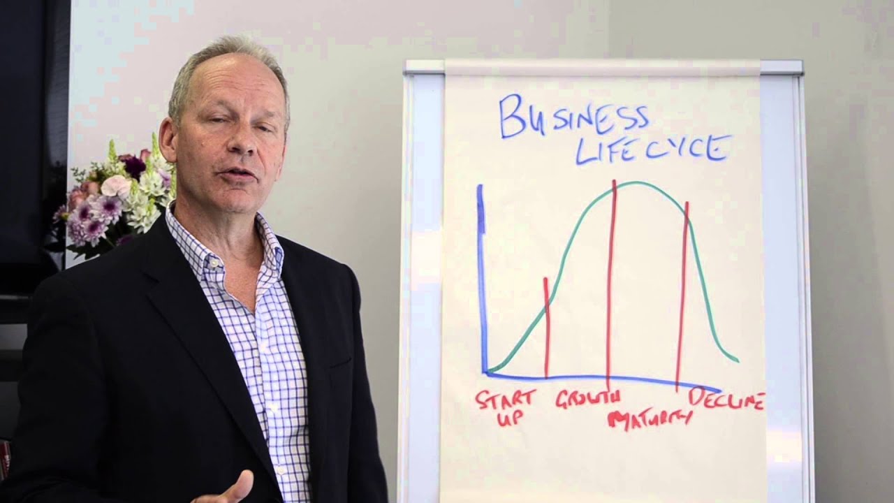 When is the best time to sell your Business? | Outcomes Business Group