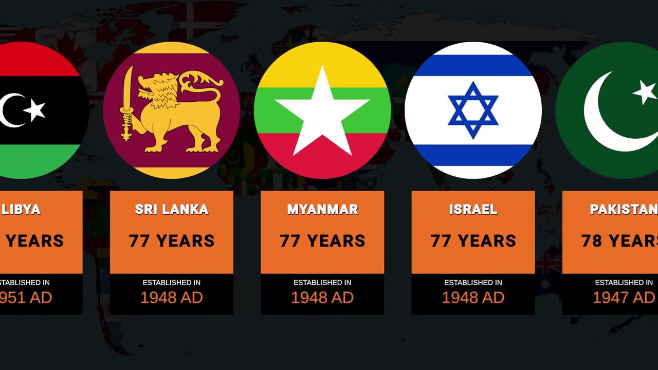 Oldest COUNTRIES in History | Comparision of Top 100 Countries
