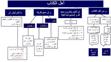 تسهيل حفظ الربع الخامس سورة آل عمران