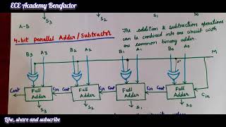 Binary parallel Adder / Subtractor  #shorts
