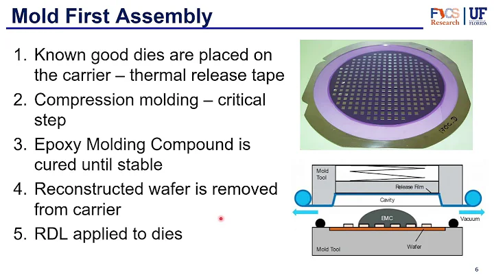 Packaging Part 6 - Wafer to Panel Level Packaging - DayDayNews