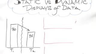 Whiteboard Static vs Dynamic Data