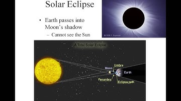 Space Eclipses part 1