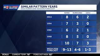 COFFEE TALK: Tropical moisture is moving in! Let's chat about rising rain chances!