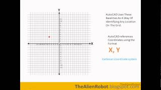 AutoCAD 2012 Introduction Training-0501 Cartesian coordinate system
