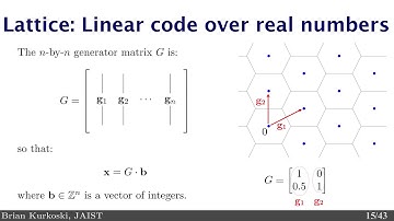 Lattice Coding Theory Lecture 1.1: Lattices