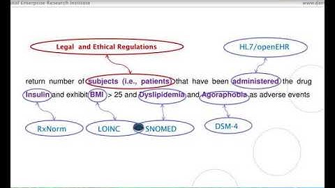 an ontology for clinical trial data integration