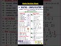 Maths Formula Revision Sheet 🔥 #maths #mathstricks #simplification #shorts #ytshorts #viral