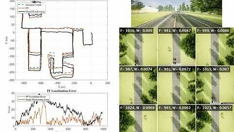 Evaluation of Cross-View Matching to Improve Ground Vehicle Localization with Aerial Perception